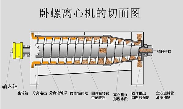 泥漿脫水機(jī),泥漿脫水設(shè)備報價,泥漿處理設(shè)備廠家(圖3)